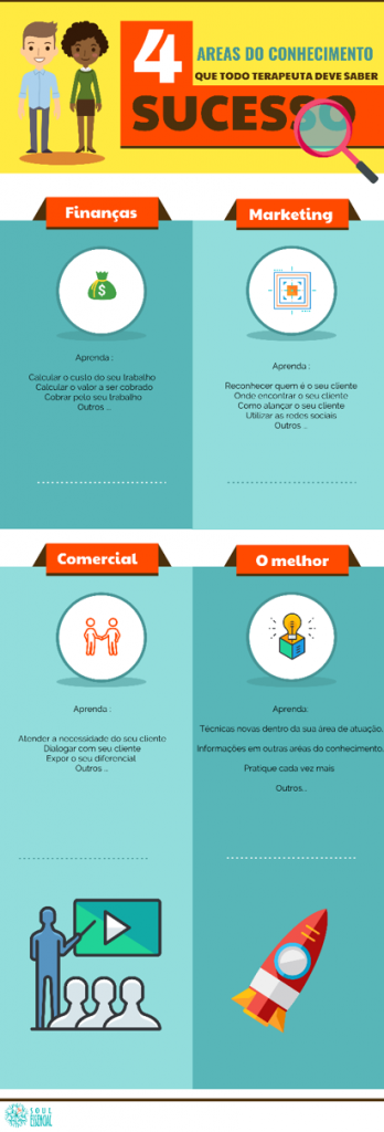 Infográfico 4 áreas de conhecimento que todo terapeuta holístico deve conhecer